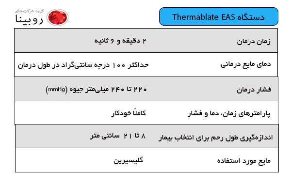 دستگاه Thermablate EAS 3 مشخصات-دستگاه-Thermablate-EAS